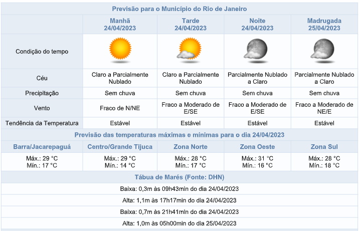 Cidade Registra Menor Temperatura Do Ano Pela Terceira Semana Seguida